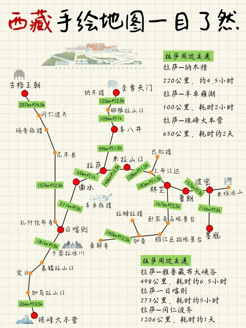 拉萨到林芝旅游攻略（拉萨到林芝旅游攻略三日游）