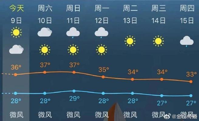 金山天气预报一周7,金山天气预报一周30天-第5张图片-文史 金山天气预报一周7,金山天气预报一周30天-第5张图片-文史