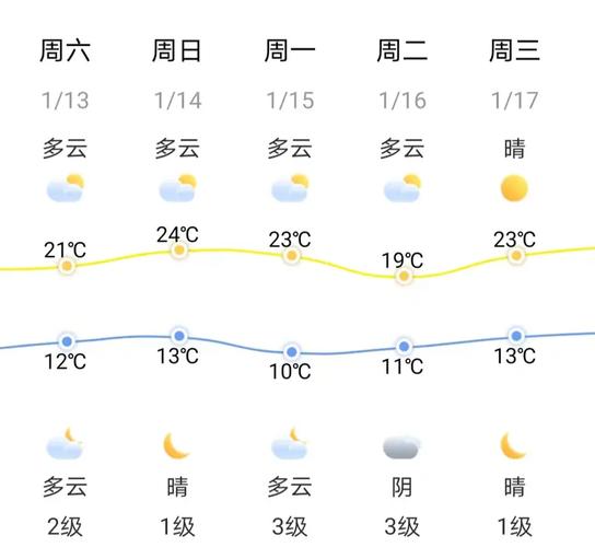 仙居天气预报一个月(仙居天气预报一个月30天查询)-第3张图片-文史 仙居天气预报一个月(仙居天气预报一个月30天查询)-第3张图片-文史