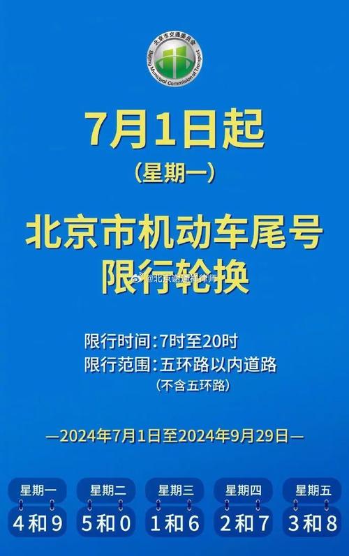 今天北京限号吗,今天北京限号吗汽车-第5张图片-文史