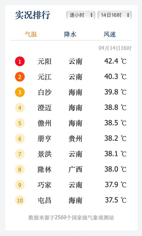 云南红河州天气预报(云南红河州天气预报一周)-第2张图片-文史 云南红河州天气预报(云南红河州天气预报一周)-第2张图片-文史