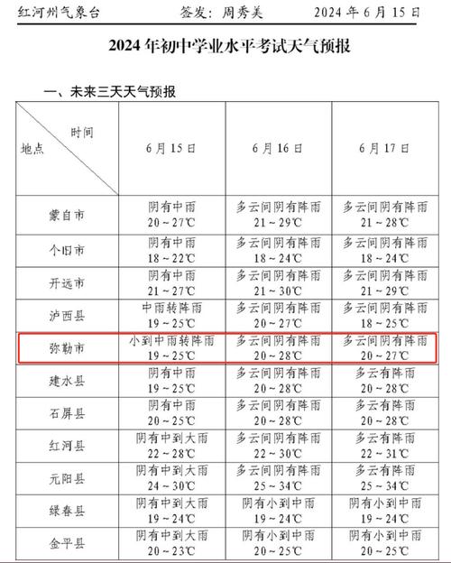 云南红河州天气预报(云南红河州天气预报一周)-第3张图片-文史 云南红河州天气预报(云南红河州天气预报一周)-第3张图片-文史