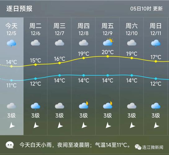 东海天气15预报天,东海天气天气-第5张图片-文史 东海天气15预报天,东海天气天气-第5张图片-文史