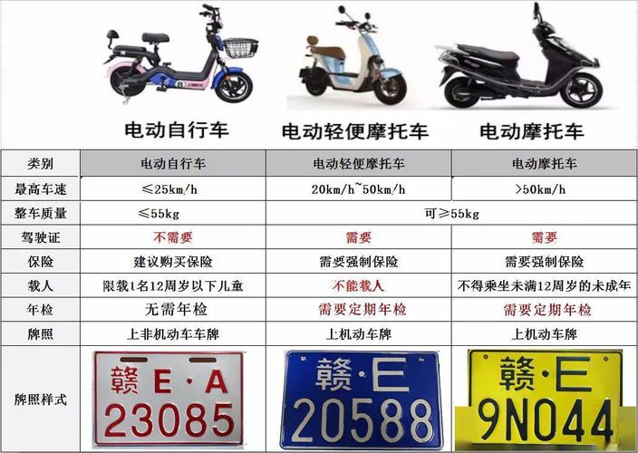 电动车限号,电动车限号么北京-第4张图片-文史 电动车限号,电动车限号么北京-第4张图片-文史