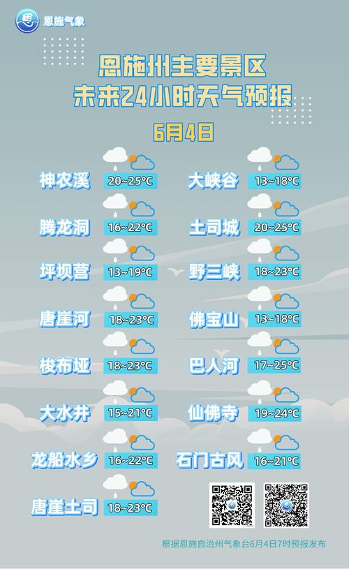 恩施未来一周的天气（恩施未来一周的天气状况）