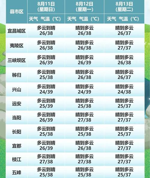 宜昌天气预报（宜昌天气预报40天准确 一个月查询）