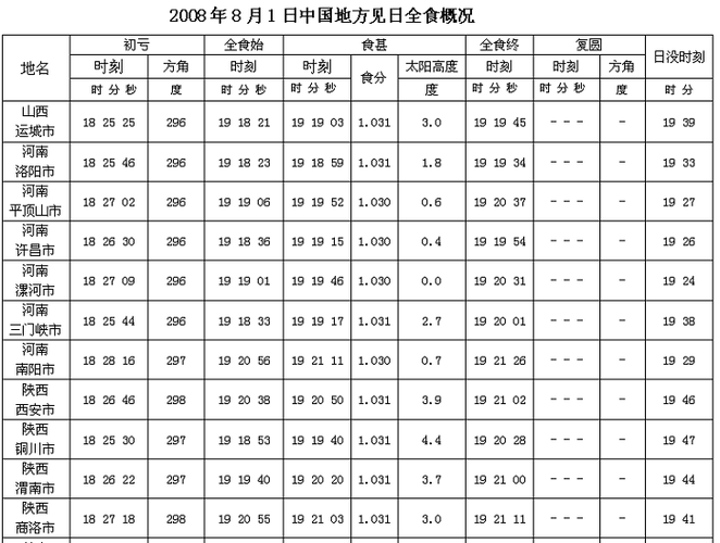 宜昌天气预报（宜昌天气预报40天准确 一个月查询）-第3张图片-文史