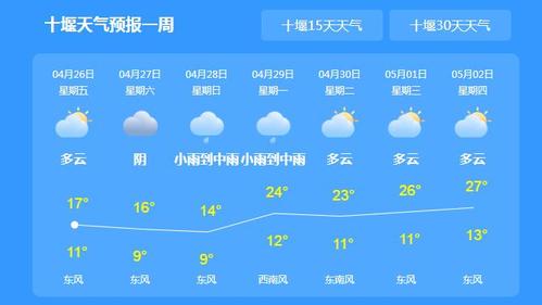 宜昌天气预报（宜昌天气预报40天准确 一个月查询）-第7张图片-文史