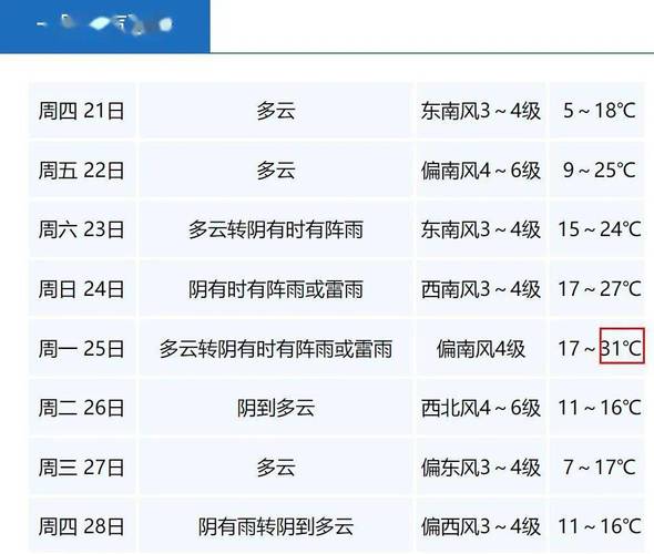 嘉兴天气网移动网（查一下嘉兴天气）
