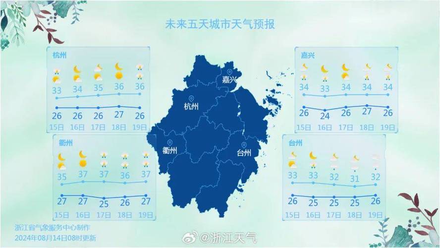 嘉兴天气网移动网(查一下嘉兴天气)-第4张图片-文史 嘉兴天气网移动网(查一下嘉兴天气)-第4张图片-文史