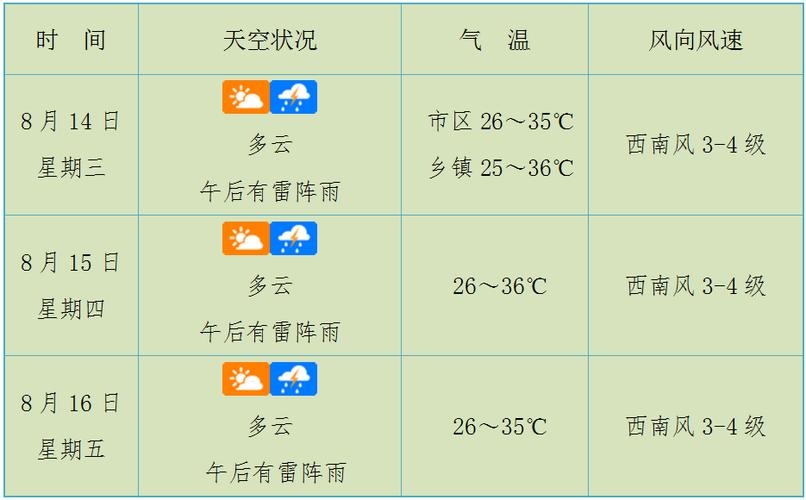 滦南天气预报40天(滦南天气预报40天查询)-第8张图片-文史 滦南天气预报40天(滦南天气预报40天查询)-第8张图片-文史