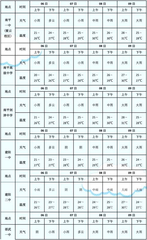 巢湖天气预报下载（巢湖市区天气预报）