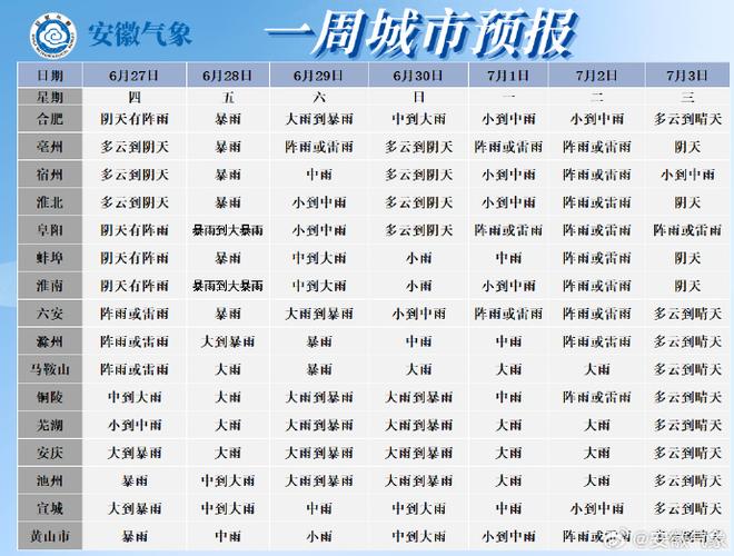 巢湖天气预报下载(巢湖市区天气预报)-第2张图片-文史 巢湖天气预报下载(巢湖市区天气预报)-第2张图片-文史