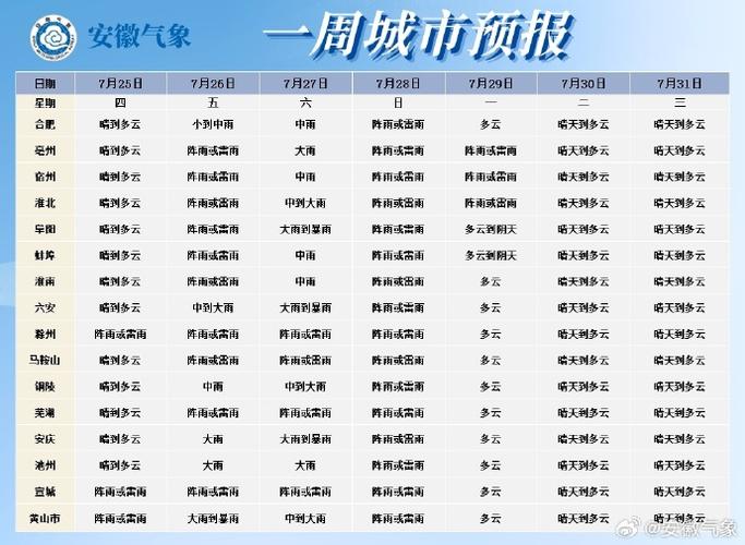 巢湖天气预报下载(巢湖市区天气预报)-第4张图片-文史 巢湖天气预报下载(巢湖市区天气预报)-第4张图片-文史
