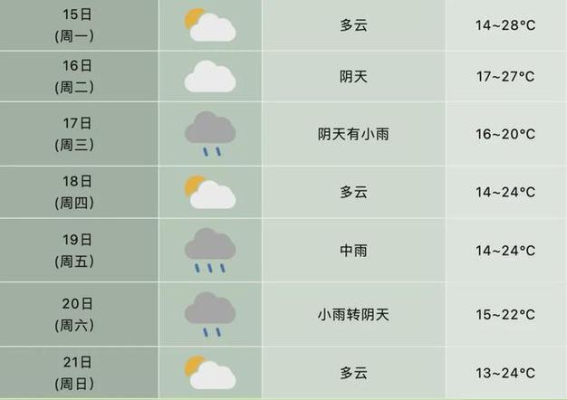 巢湖天气预报下载(巢湖市区天气预报)-第6张图片-文史 巢湖天气预报下载(巢湖市区天气预报)-第6张图片-文史
