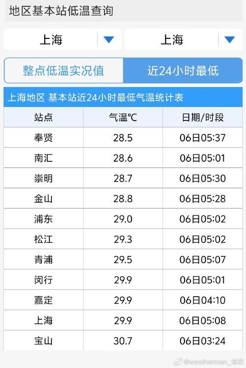巢湖天气预报下载(巢湖市区天气预报)-第7张图片-文史 巢湖天气预报下载(巢湖市区天气预报)-第7张图片-文史