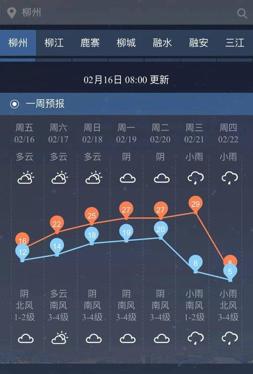 柳州未来15天天气(柳州未来15天天气预报)-第2张图片-文史 柳州未来15天天气(柳州未来15天天气预报)-第2张图片-文史