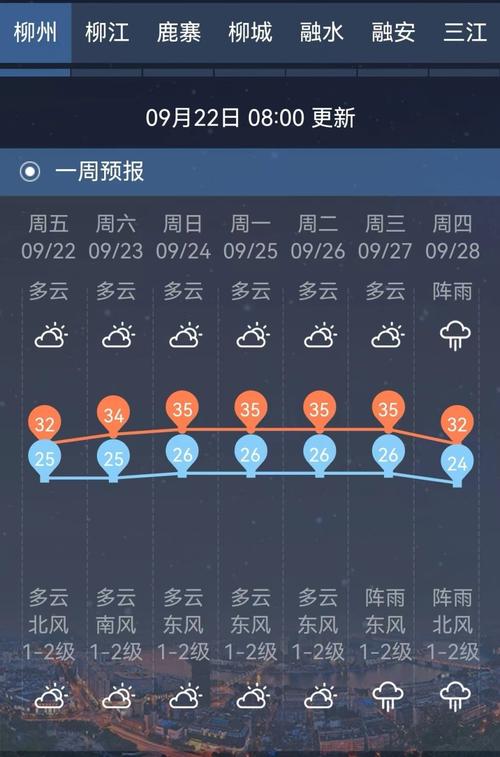 柳州未来15天天气(柳州未来15天天气预报)-第4张图片-文史 柳州未来15天天气(柳州未来15天天气预报)-第4张图片-文史