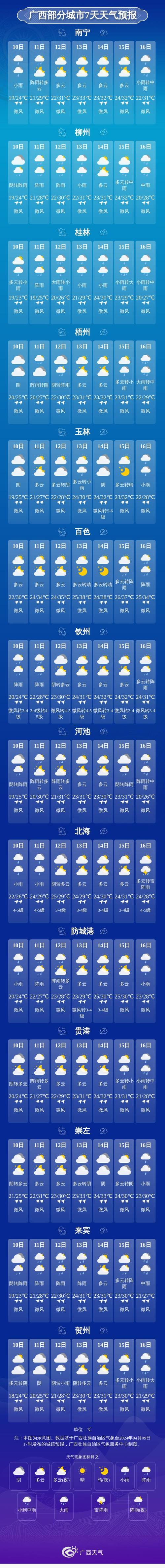 柳州未来15天天气(柳州未来15天天气预报)-第5张图片-文史 柳州未来15天天气(柳州未来15天天气预报)-第5张图片-文史