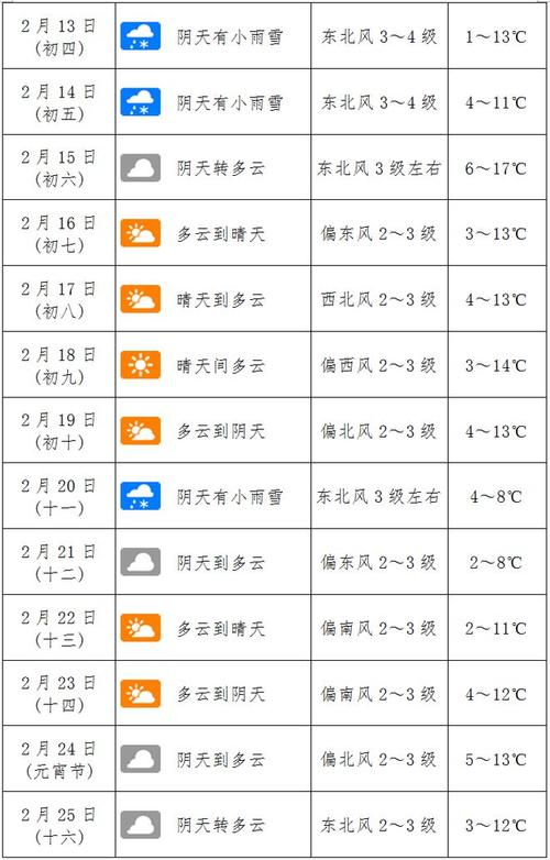 社旗三十天天气预报,社旗30天预报