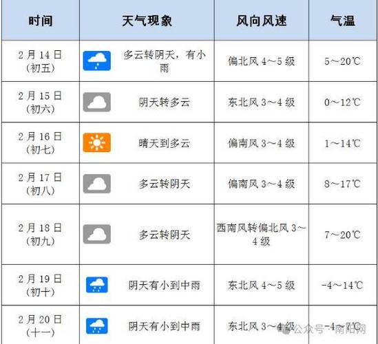 社旗三十天天气预报,社旗30天预报-第4张图片-文史 社旗三十天天气预报,社旗30天预报-第4张图片-文史