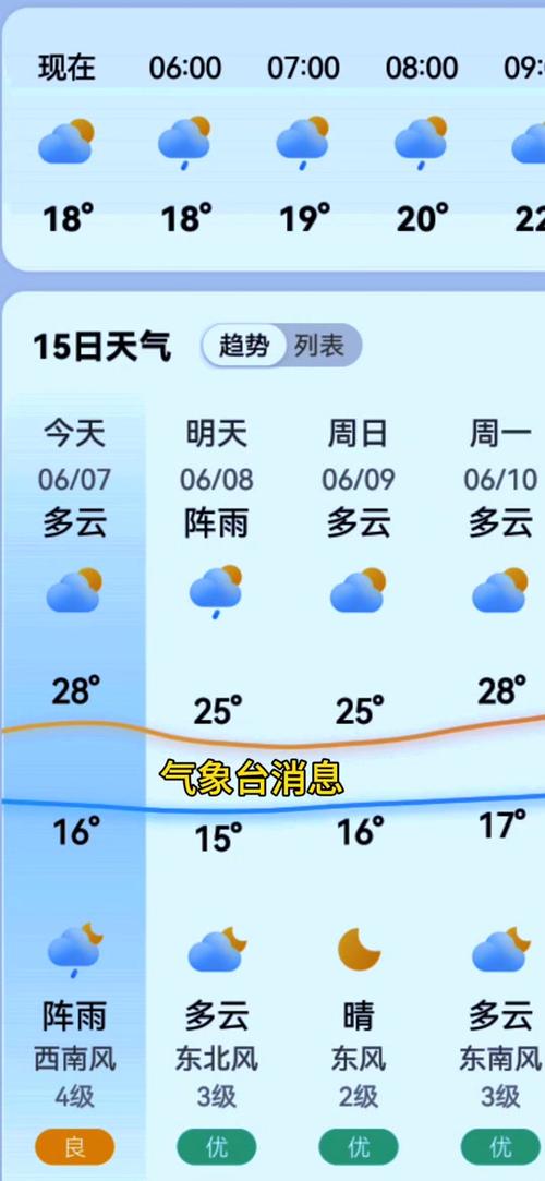 社旗三十天天气预报,社旗30天预报-第6张图片-文史 社旗三十天天气预报,社旗30天预报-第6张图片-文史