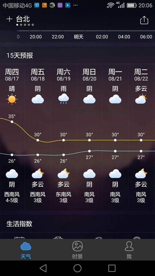 台南天气预报30天,台南天气预报30天查询-第8张图片-文史 台南天气预报30天,台南天气预报30天查询-第8张图片-文史