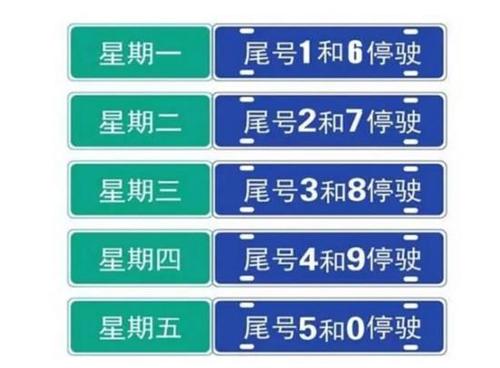 车限行尾号,今日汽车限行尾号