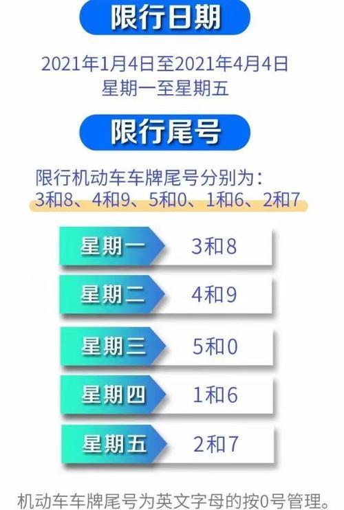 车限行尾号,今日汽车限行尾号-第3张图片-文史 车限行尾号,今日汽车限行尾号-第3张图片-文史