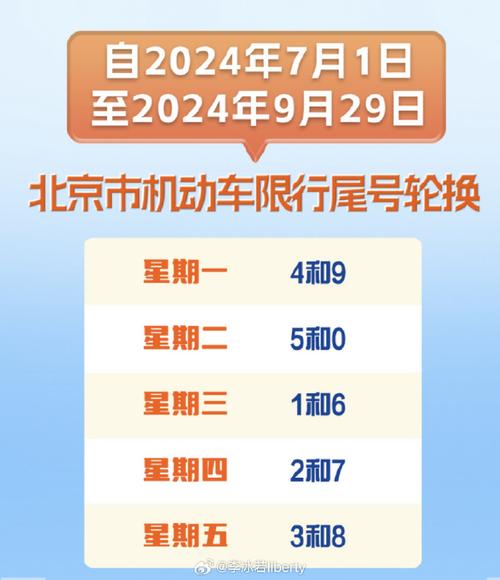 明天限号（明天限号几点）-第7张图片-文史