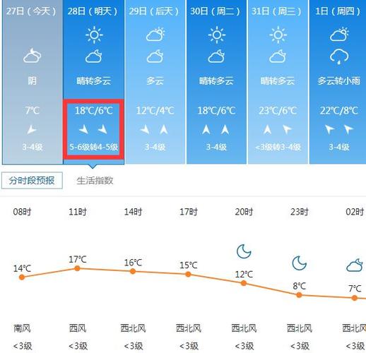 莱州未来30天天气,莱州未来一周天气-第2张图片-文史 莱州未来30天天气,莱州未来一周天气-第2张图片-文史