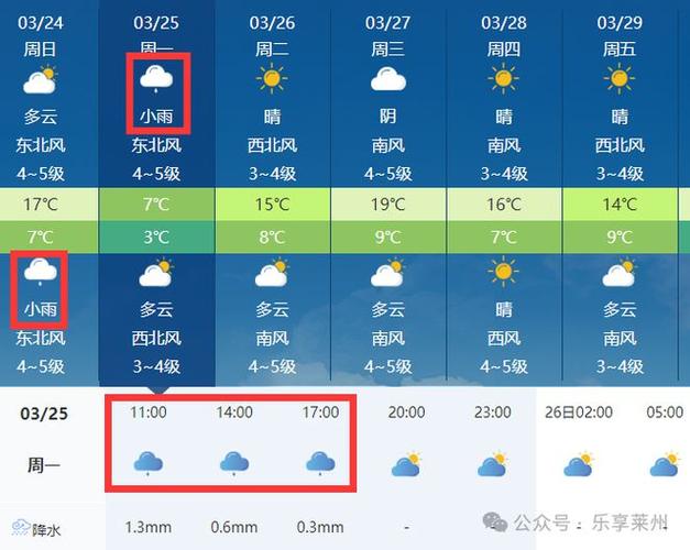 莱州未来30天天气,莱州未来一周天气
