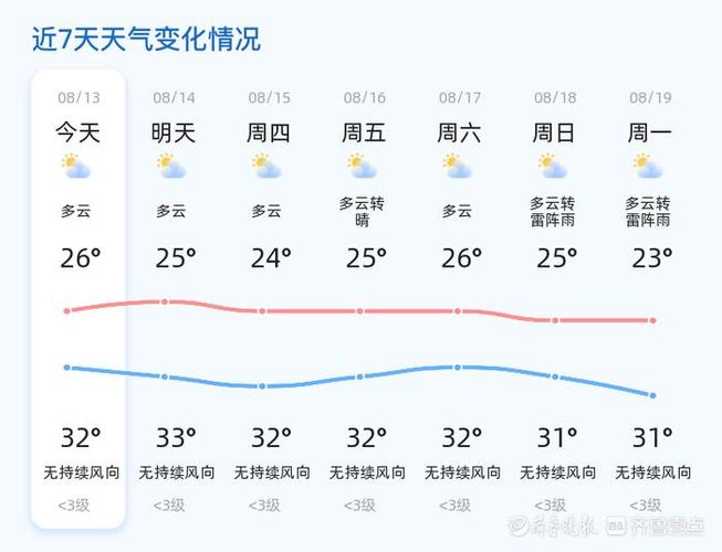 东营天气40天天气,东营天气30天查询-第5张图片-文史