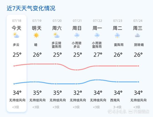 东营天气40天天气,东营天气30天查询-第6张图片-文史