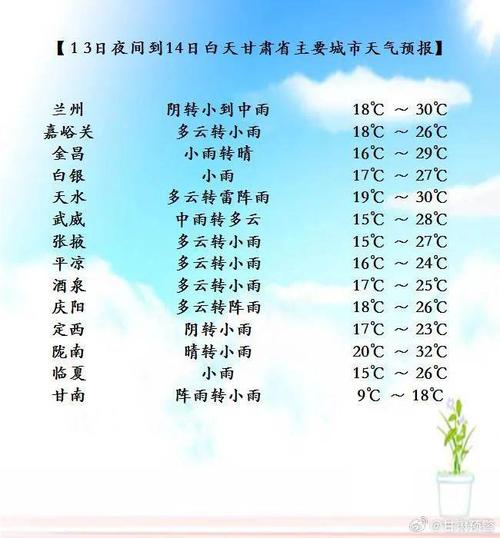 祁连天气预报7天(祁连天气预报七天)-第6张图片-文史 祁连天气预报7天(祁连天气预报七天)-第6张图片-文史