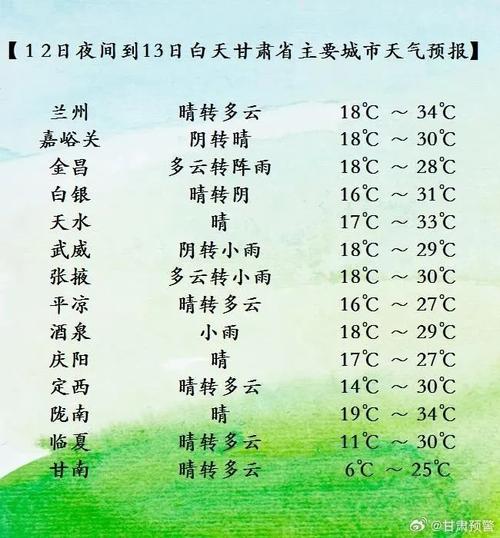 祁连天气预报7天(祁连天气预报七天)-第7张图片-文史 祁连天气预报7天(祁连天气预报七天)-第7张图片-文史
