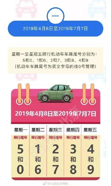 燕郊限号,燕郊限号最新限行通知