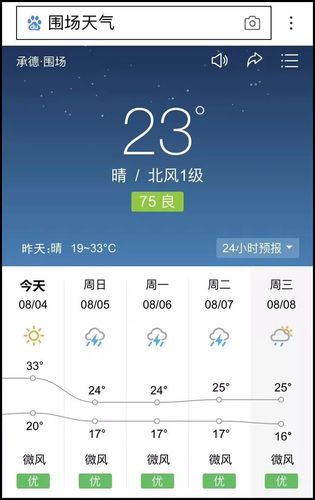 木兰天气预报一周(木兰天气预报一周七天查询结果)-第6张图片-文史 木兰天气预报一周(木兰天气预报一周七天查询结果)-第6张图片-文史