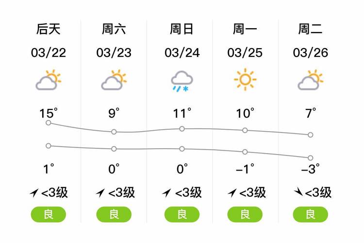 青海西宁明天天气,青海西宁天气预报15天查询青海湖-第3张图片-文史 青海西宁明天天气,青海西宁天气预报15天查询青海湖-第3张图片-文史