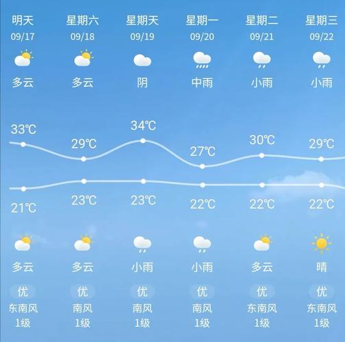 青海西宁明天天气,青海西宁天气预报15天查询青海湖-第4张图片-文史 青海西宁明天天气,青海西宁天气预报15天查询青海湖-第4张图片-文史