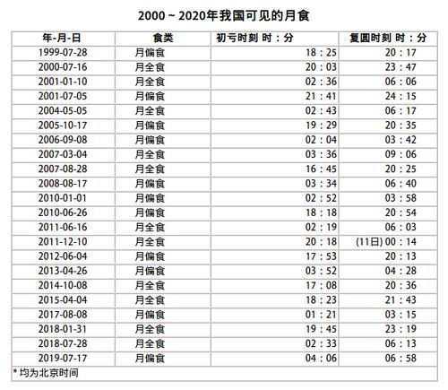 深圳天气最新通报（深圳最新天气预警信号）-第4张图片-文史
