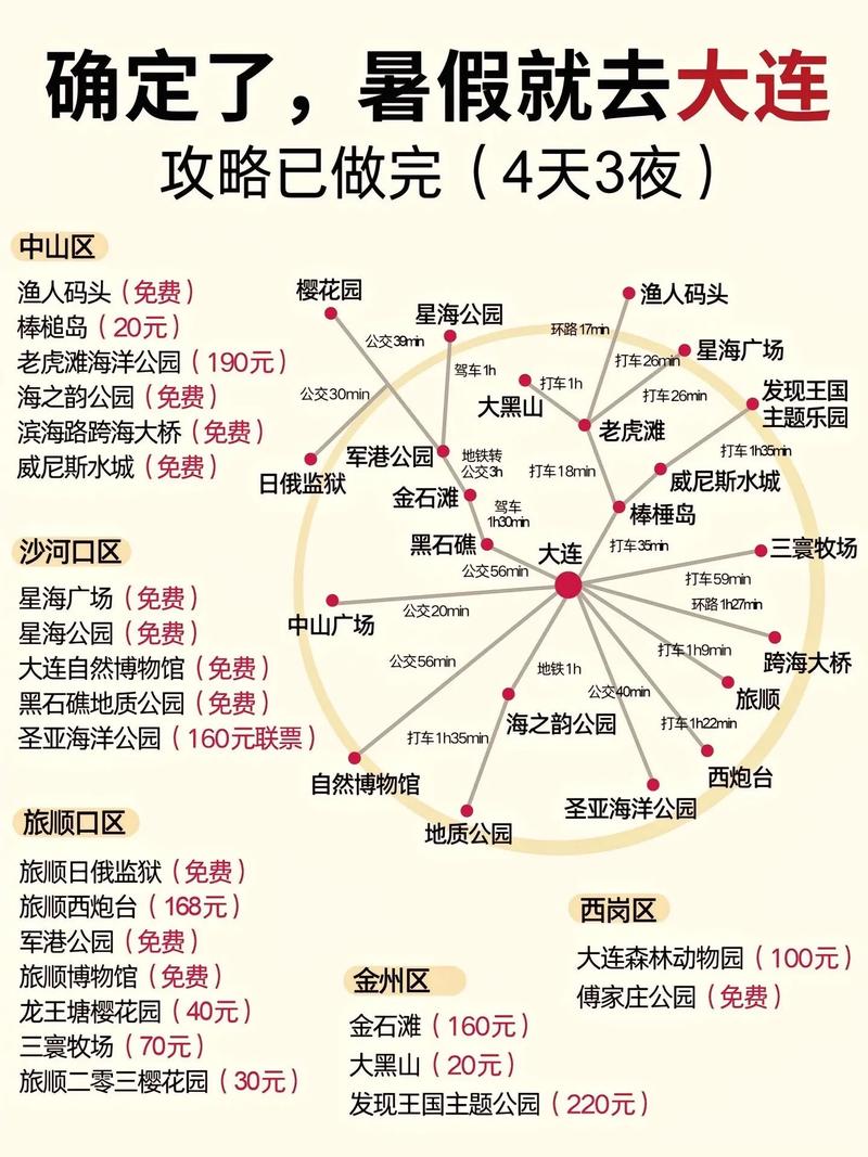 大连旅游路线设计方案路线(大连旅游线路推荐)-第3张图片-文史 大连旅游路线设计方案路线(大连旅游线路推荐)-第3张图片-文史