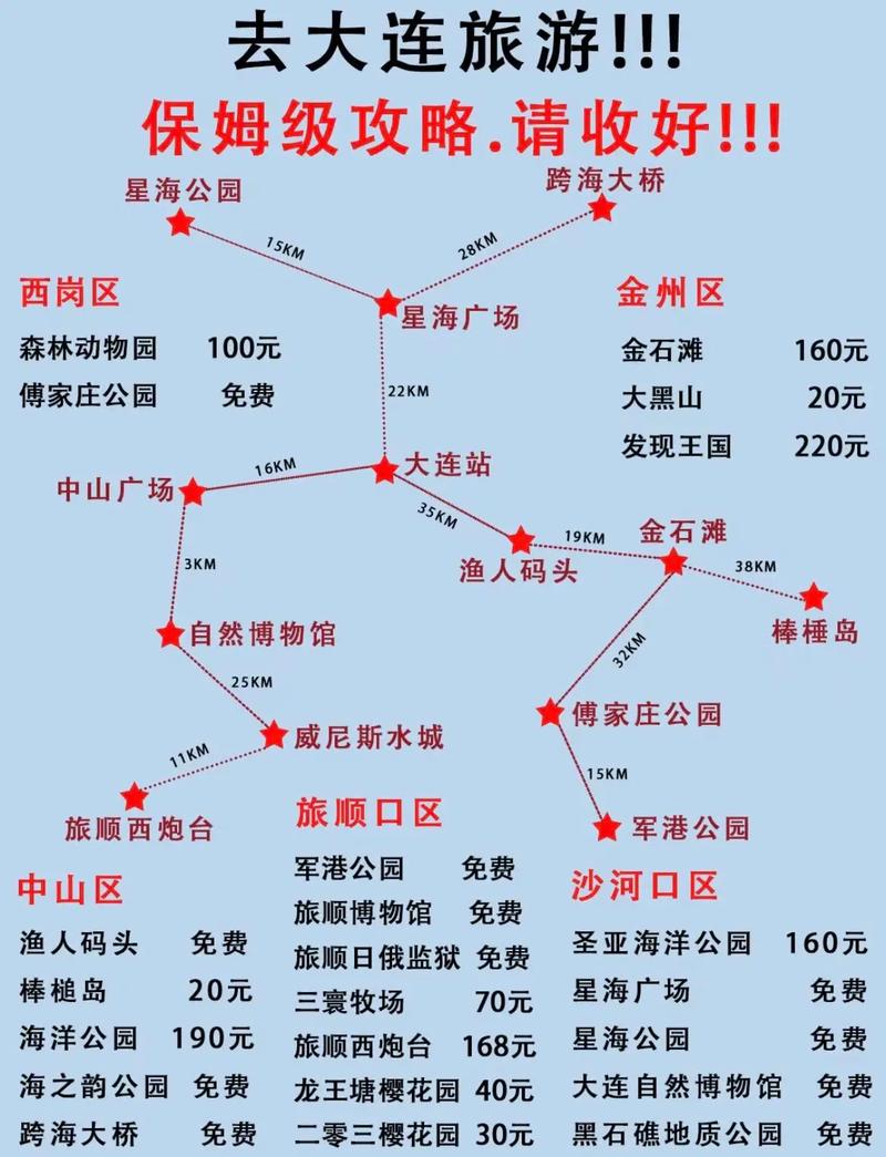大连旅游路线设计方案路线(大连旅游线路推荐)-第4张图片-文史 大连旅游路线设计方案路线(大连旅游线路推荐)-第4张图片-文史