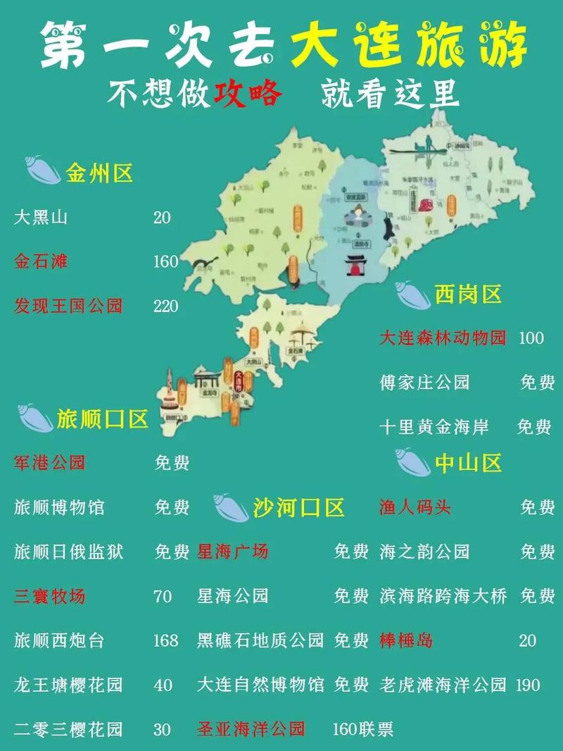 大连旅游路线设计方案路线(大连旅游线路推荐)-第5张图片-文史 大连旅游路线设计方案路线(大连旅游线路推荐)-第5张图片-文史