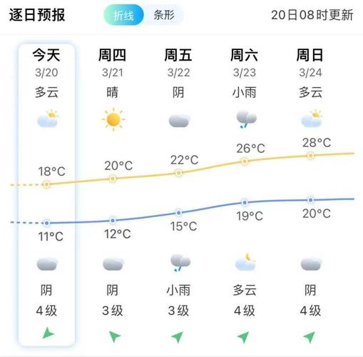 福建德化天气预报,福建德化天气预报一周-第4张图片-文史 福建德化天气预报,福建德化天气预报一周-第4张图片-文史