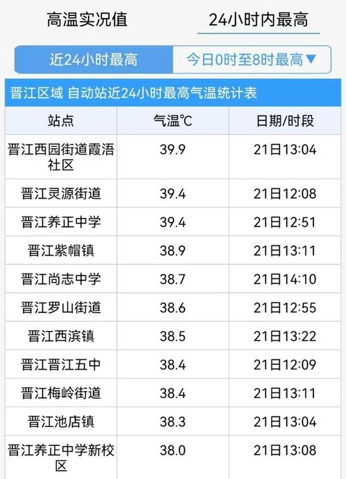 福建德化天气预报,福建德化天气预报一周-第6张图片-文史 福建德化天气预报,福建德化天气预报一周-第6张图片-文史