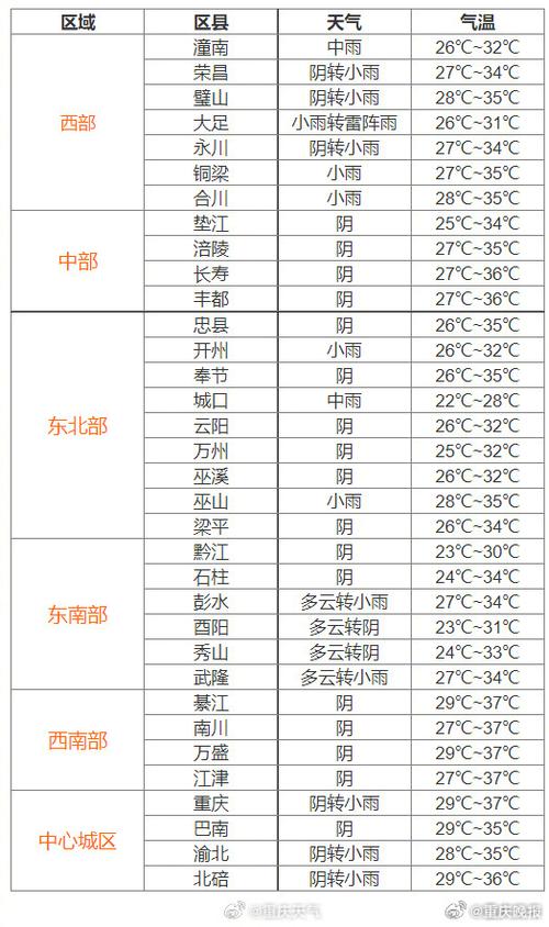 万盛明日天气预报（万盛明天天气）
