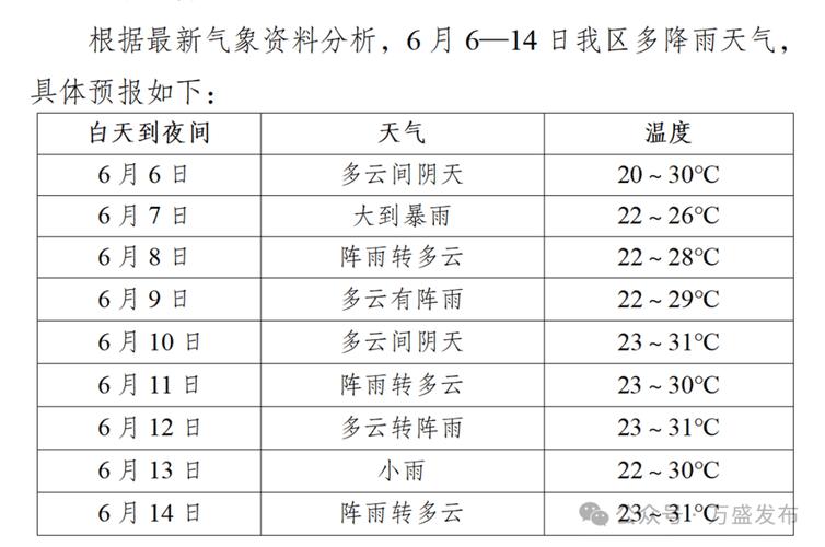 万盛明日天气预报（万盛明天天气）-第2张图片-文史