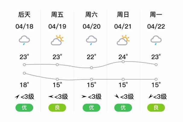 万盛明日天气预报（万盛明天天气）-第4张图片-文史