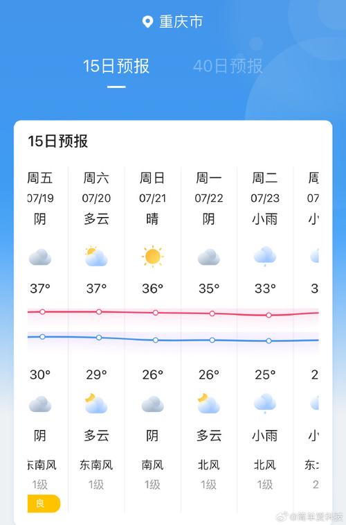 万盛明日天气预报（万盛明天天气）-第5张图片-文史